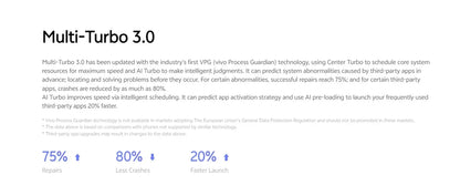 Original VIVO Y50 8GB 128GB 4 Cameras 5000mAh 6.51inch 2340x1080px CPU Snapdragon 13MP + 16MP Android 4G Smartphone